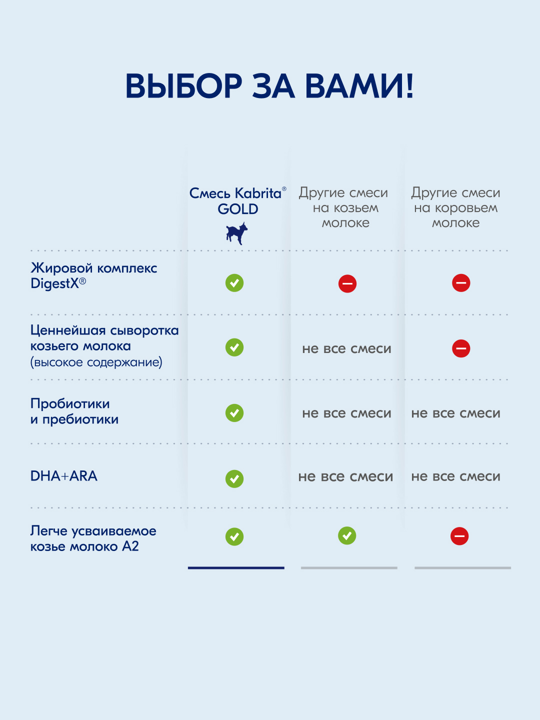 Смесь молочная Kabrita 3 Gold, с 12 месяцев, 800 гр