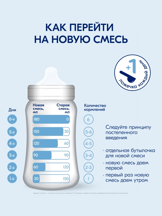 Смесь молочная Kabrita 3 Gold, с 12 месяцев, 800 гр