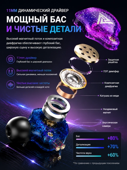 Наушники QKZ AK6Pro, внутриканальные, с микрофоном