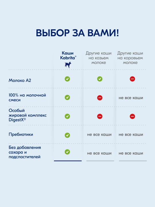 Детская каша Kabrita Рисовая каша на козьем молочке с 4 месяцев, 180 гр