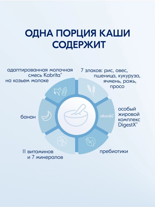 Каша детская Kabrita, 7 злаков на козьем молочке с бананом с 6 месяцев, 180 гр
