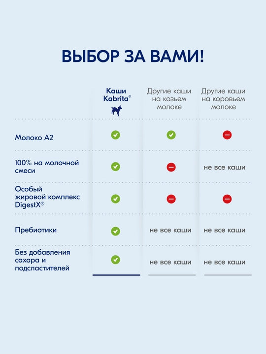 Bug'doy kashasi "Kabrita", banan, olma va o'rik qo'shilgan sut aralashmasi, 6+, 180 gr