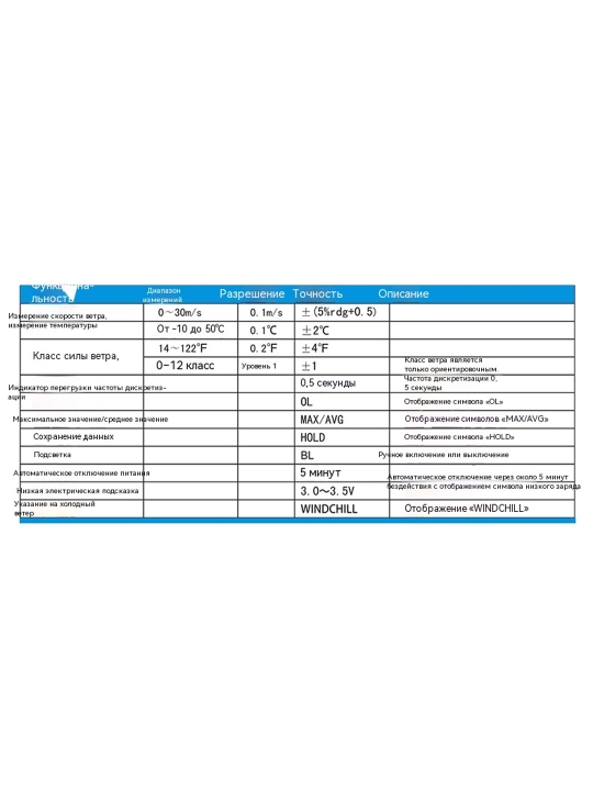 UNI-T UT363 ixcham anemometr, havo tezligi 0–30 m/s, harorat -10…50 °C