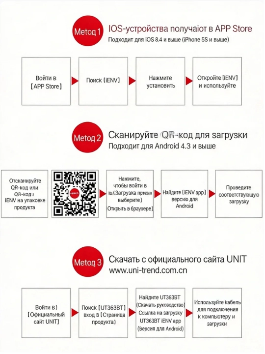 Ixcham lyuksmetr UNI-T UT383, oʻlchov diapazoni 0–199900 lyuks