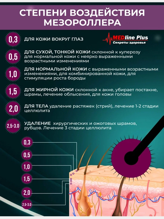 Мезороллер, массажер для лица, тела, волос и бороды, 1.0 мм