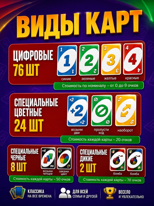 Настольная игра UNO, карточная игра для компании и семьи