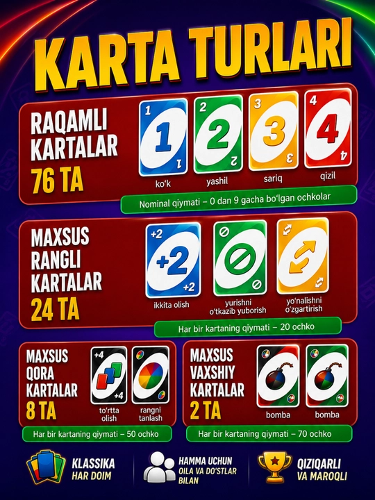 Настольная игра UNO, карточная игра для компании и семьи