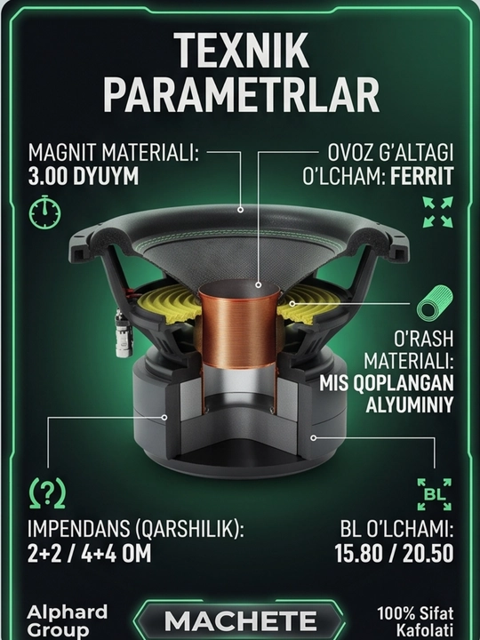 Sabvufer Machete