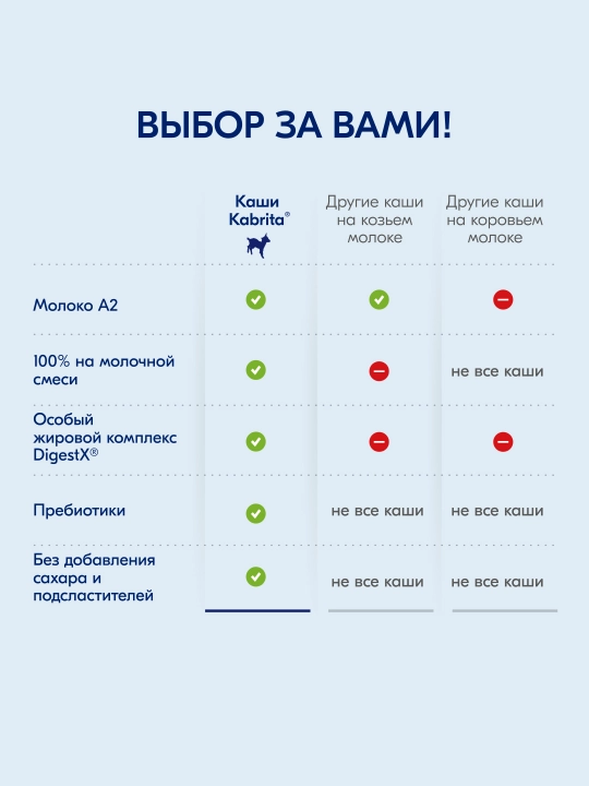 Guruchli bo'tqa "Kabrita", sut aralashmasida, o'rik va olma bilan, 5+, 180 gr