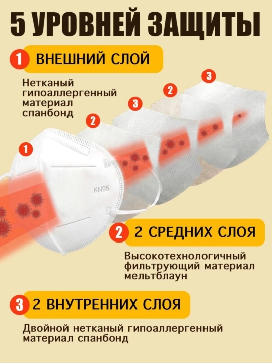 KN95 tibbiy himoya niqobi, 10 dona, 5 qatlamli, bir martalik, filtrlash darajasi 95%