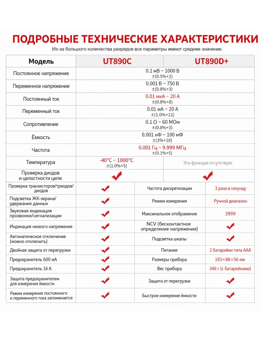 Бестселлер UNI-T UT890D+ для точных измерений тока и напряжения