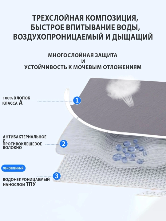 Наматрасник на резинке, непромокаемый, гипоаллергенный, matras uchun qoplama namatrasnik