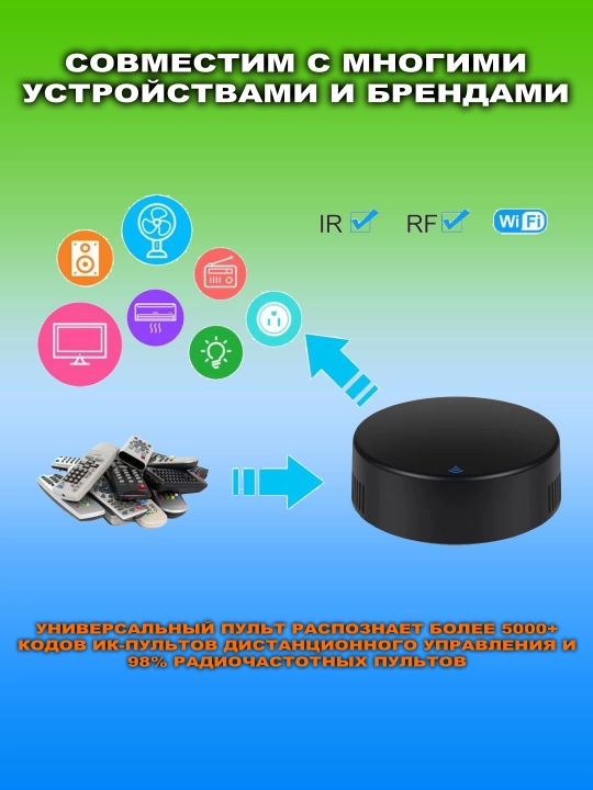 Умный универсальный пульт IR + RF (Wi-Fi), работает через Tuya Smart / Smart Life