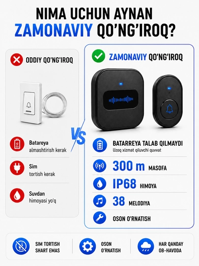 Simsiz eshik qo'ng'irog'i – 300 m, IP68, batareyasiz tugma, 38 ohang, 220V