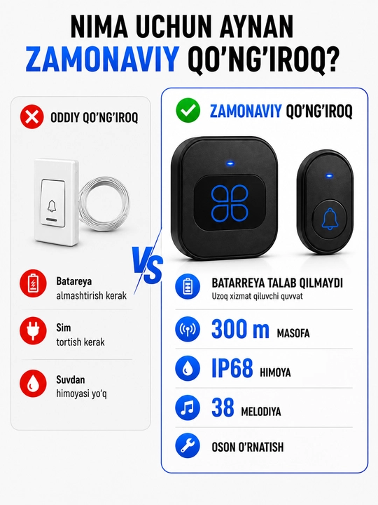 Simsiz eshik qo'ng'irog'i – 300 m, IP68, batareyasiz tugma, 38 ohang, 220V