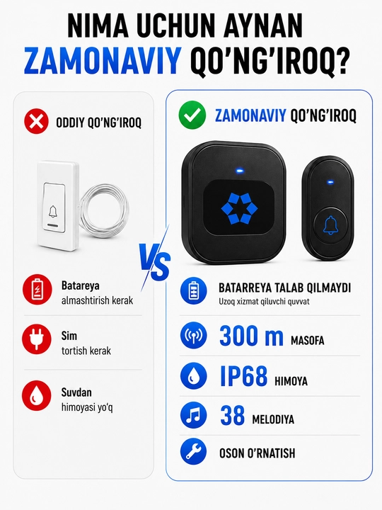Simsiz eshik qo'ng'irog'i – 300 m, IP68, batareyasiz tugma, 38 ohang, 220V