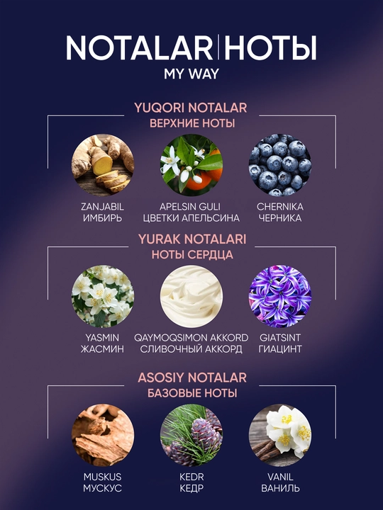 Ayollar atirlari My Way Giorgio Armani 120 ml