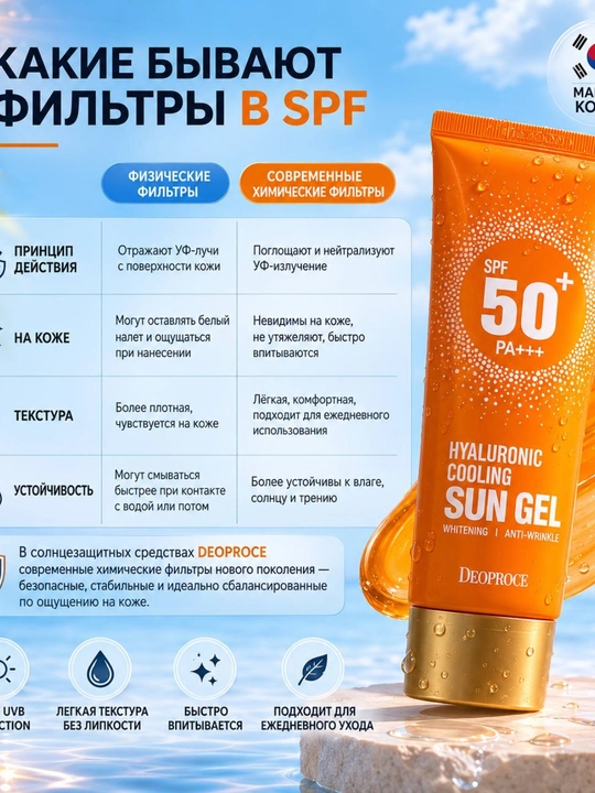 Koreys quyoshdan himoyalovchi krem-gel SPF 50+ PA+++ yuz uchun namlantiruvchi krem