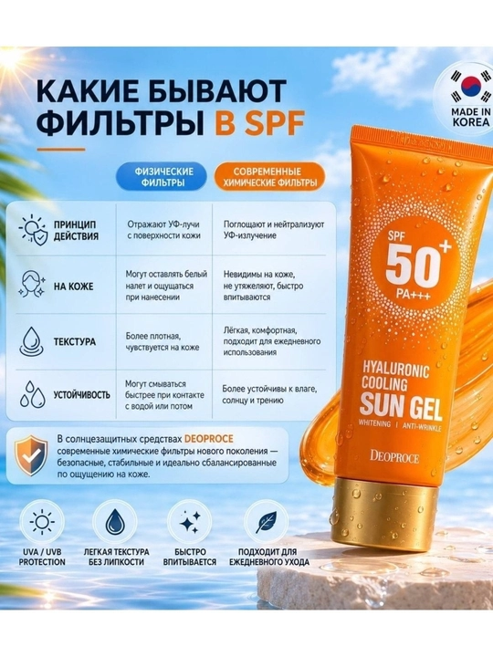 Koreys quyoshdan himoyalovchi krem-gel SPF 50+ PA+++ yuz uchun namlantiruvchi krem
