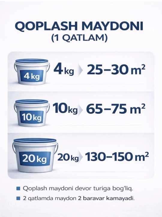 HAYAT Ichki devorlar uchun akril bo‘yoq