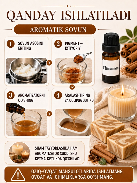 Sham va sovun uchun xushbo‘y hid, aromatizator, atirlar