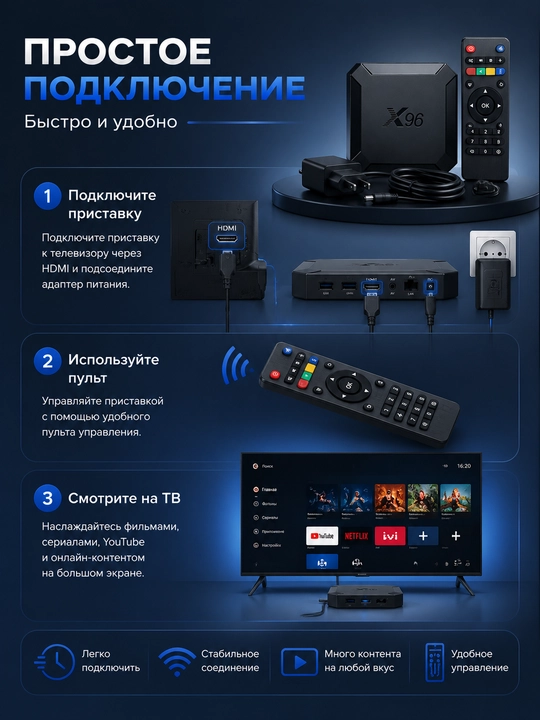 X96 TV BOX Смарт ТВ приставка, медиаплеер для телевизора с пультом