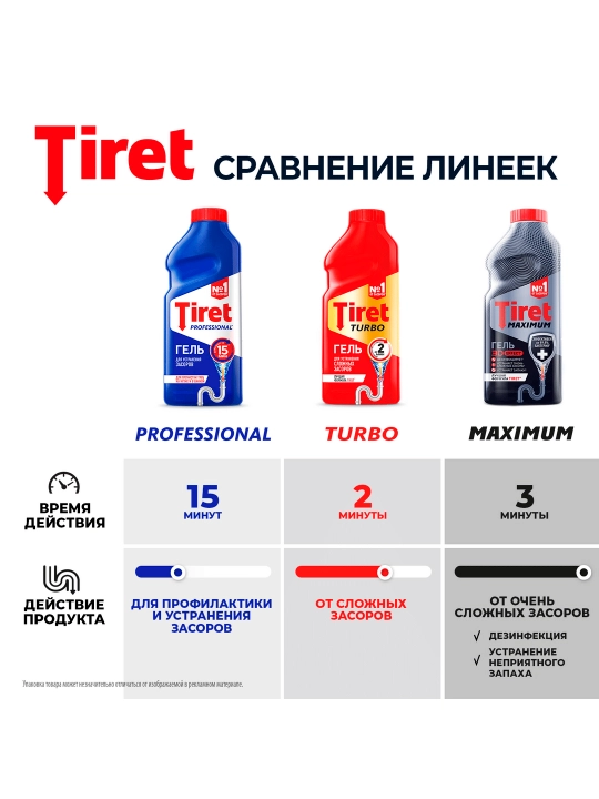 Гель для удаления засоров в трубах Tiret Turbo, 500 мл