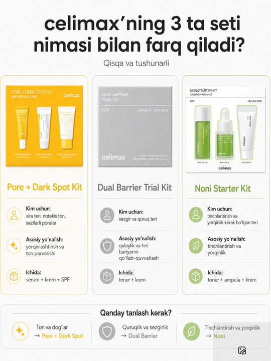 Celimax — Набор миниатюр для лица: Barrier, Brightening или Noni