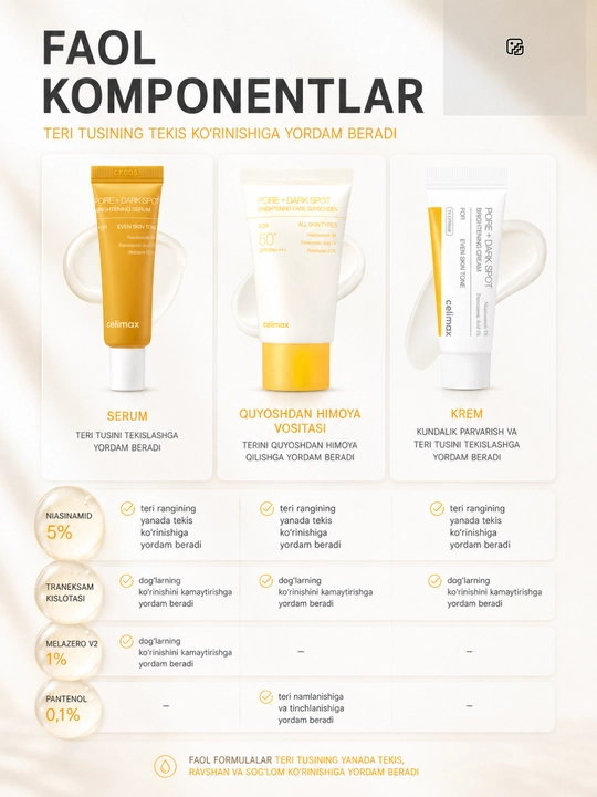Celimax — Набор миниатюр для лица: Barrier, Brightening или Noni