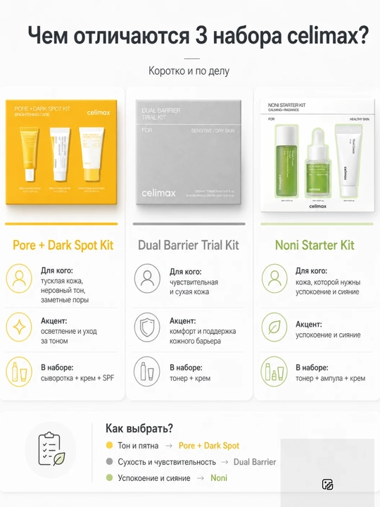 Celimax — Набор миниатюр для лица: Barrier, Brightening или Noni