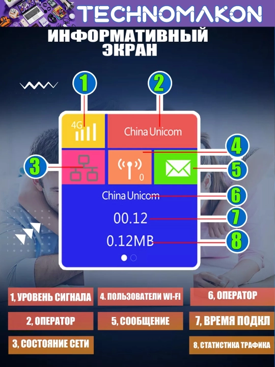 Wi-Fi роутер, модем 4G CPE-903 со слотом для SIM-карты, 2-х антенный
