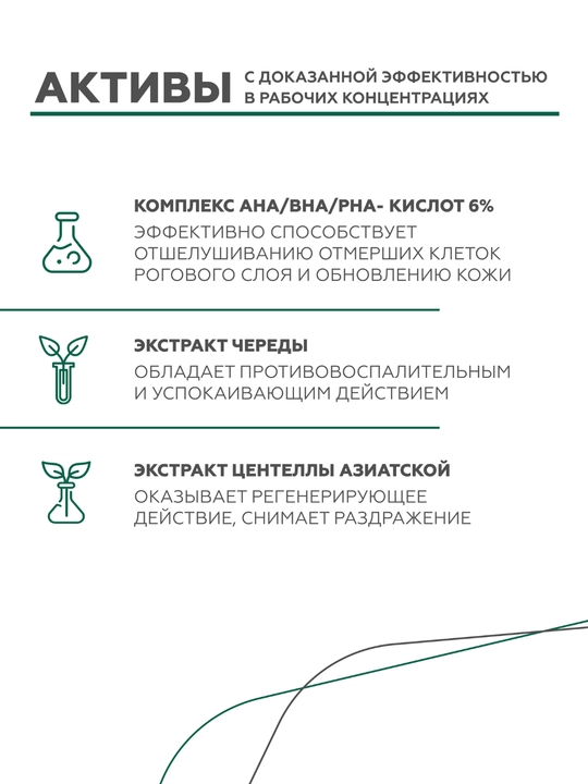 Гельтек Гель для душа Acid Therapy