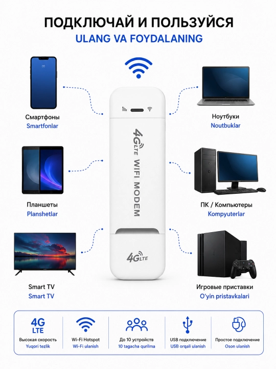 Роутер USB модем, адаптер 4G LTE с поддержкой SIM-карт Wi-Fi, точка доступа