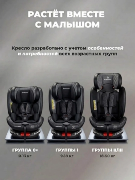 Детское автокресло 0–12 лет, ISOFIX + LATCH, поворот 360°, ECE R129, до 50 кг