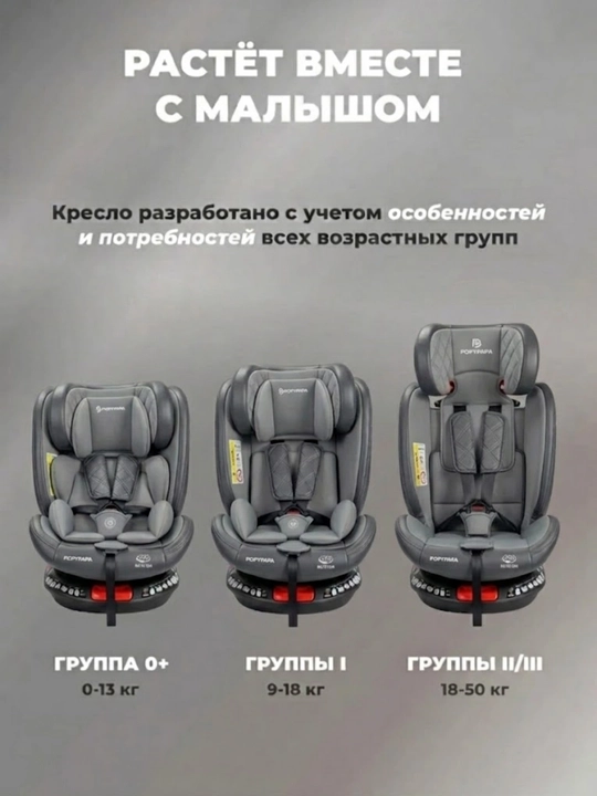 Детское автокресло 0–12 лет, ISOFIX + LATCH, поворот 360°, ECE R129, до 50 кг