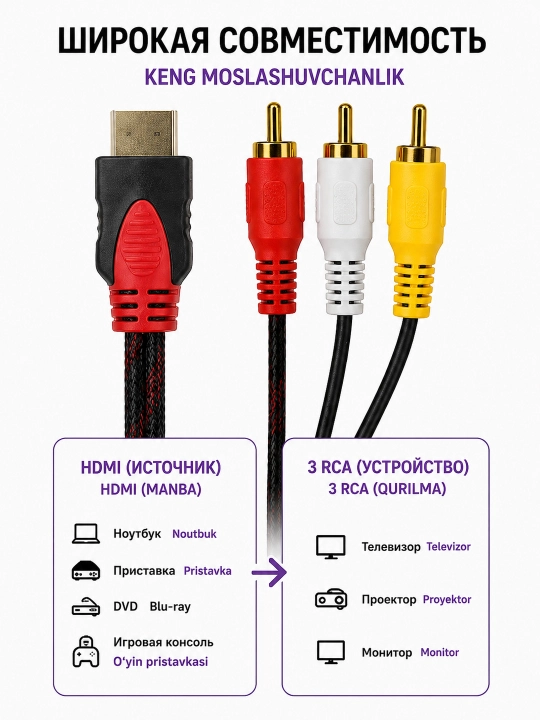 Кабель интерфейсный HDMI to 3RCA (тюльпан) экранированный 1,5м для пк,мониторов,тв