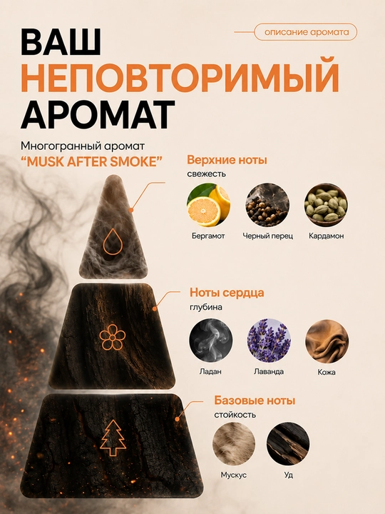 Ароматизатор для автомобиля освежитель воздуха в машину дома ванной подвесной