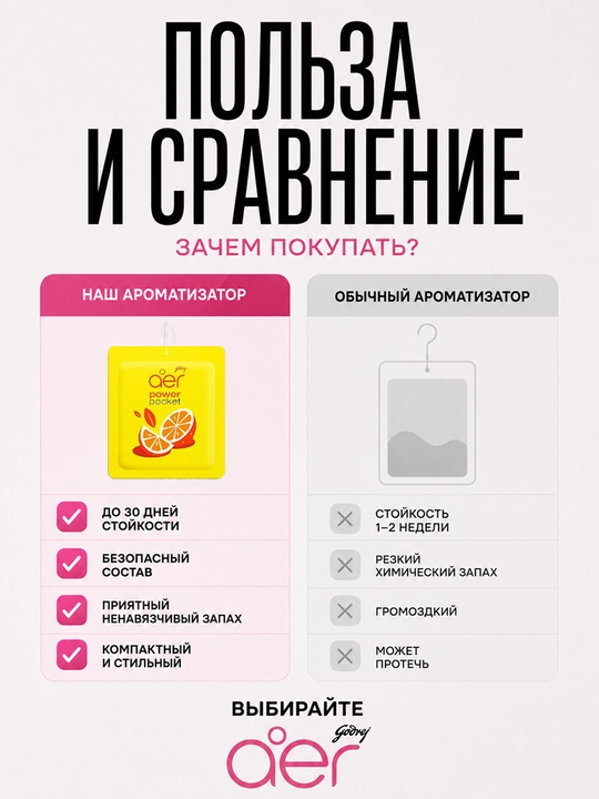 Освежитель воздуха для автомобиля ванной дома подвесной гелевый ароматизатор Godrej