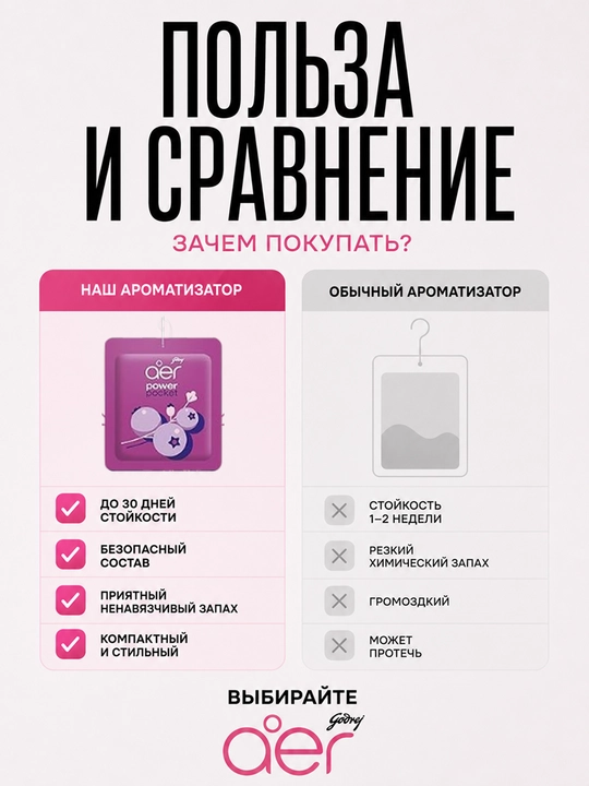Освежитель воздуха для автомобиля ванной дома подвесной гелевый ароматизатор Godrej