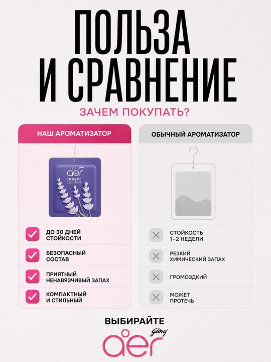Освежитель воздуха для автомобиля ванной дома подвесной гелевый ароматизатор Godrej