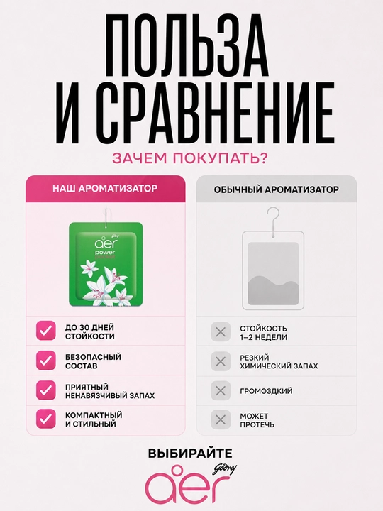 Освежитель воздуха для автомобиля ванной дома подвесной гелевый ароматизатор Godrej