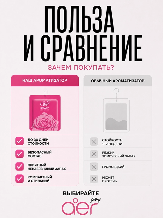 Освежитель воздуха для автомобиля ванной дома подвесной гелевый набор, 6 шт