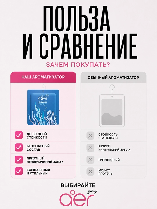 Освежитель воздуха для автомобиля ванной дома подвесной гелевый набор, 6 шт