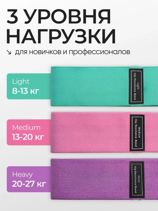 Спортивные резинки для фитнеса, йоги, пилатеса - универсальный ленточный эспандер тканевый