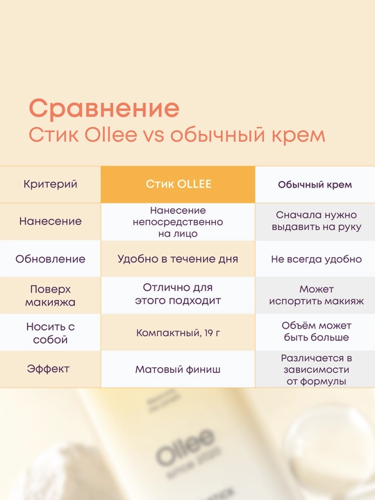 Makiyaj ustidan yangilash uchun 19 g SPF50+ matlovchi OLLEE yuzni quyoshdan himoyalovchi