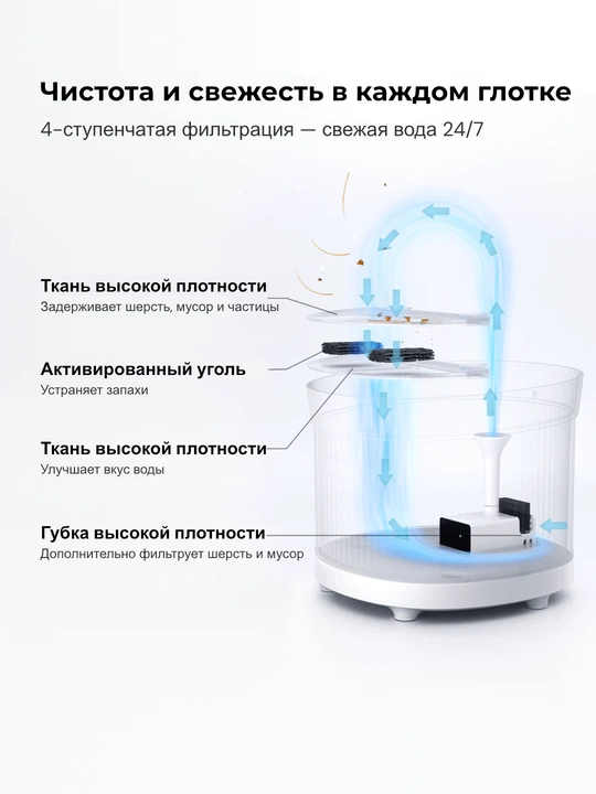 Фонтан для питья HomerunPET BF10, беспроводной, для кошек
