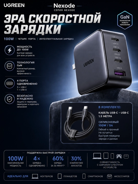 UGREEN Nexode 100W GaN, 4 порта (3×USB-C + 1×USB-A), быстрая зарядка PD 3.0/QC - 