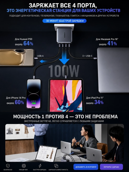 UGREEN Nexode 100W GaN, 4 порта (3×USB-C + 1×USB-A), быстрая зарядка PD 3.0/QC