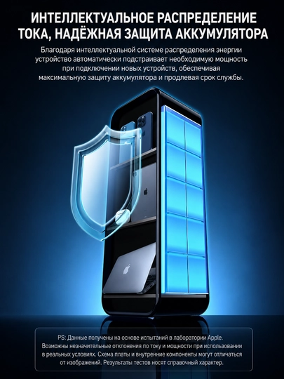 UGREEN Nexode 100W GaN, 4 порта (3×USB-C + 1×USB-A), быстрая зарядка PD 3.0/QC