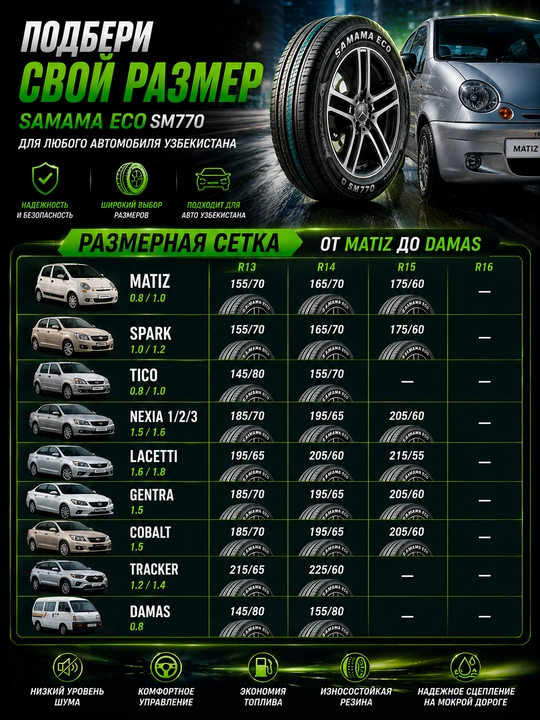 Автошины SAMAMA ECO, всесезонная